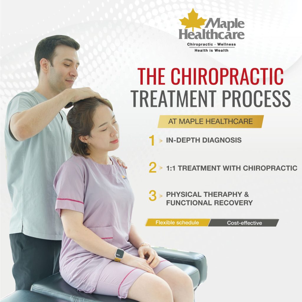 THE CHIROPRACTIC TREAMENT PROCESS